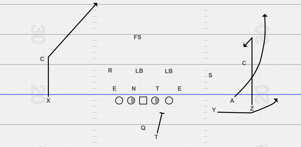 Beat Cover 3 Defense with Curl Flood